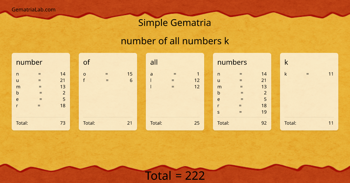 number of all numbers k in simple Gematria